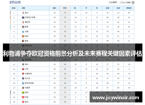 利物浦争夺欧冠资格前景分析及未来赛程关键因素评估