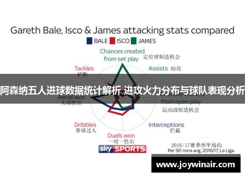 阿森纳五人进球数据统计解析 进攻火力分布与球队表现分析